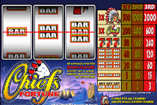 Chiefs Fortune Slot Machine