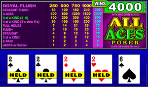 All-Aces-Video-Poker