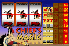 Chiefsmagic