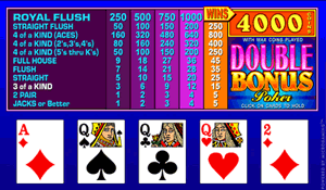 Double-Bonus-Video-Poker