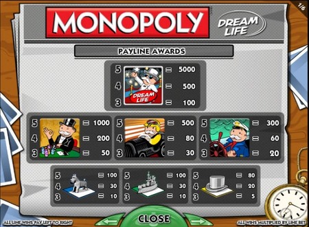 monopoly dream life 2